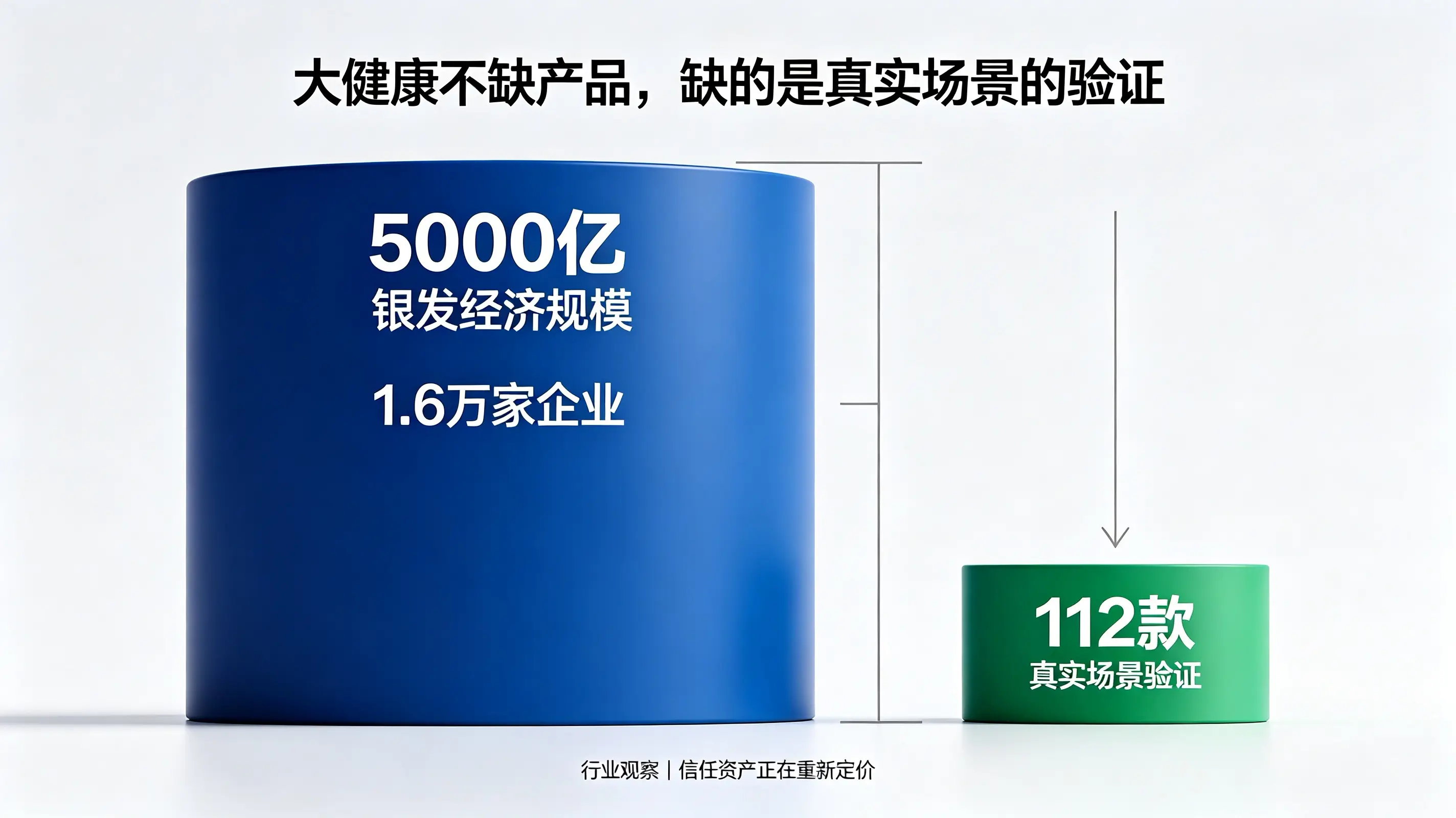 银发经济破局：中小企业告别内卷，靠场景真实验证与AI信任突围